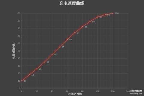 红米7参数相当于骁龙多少