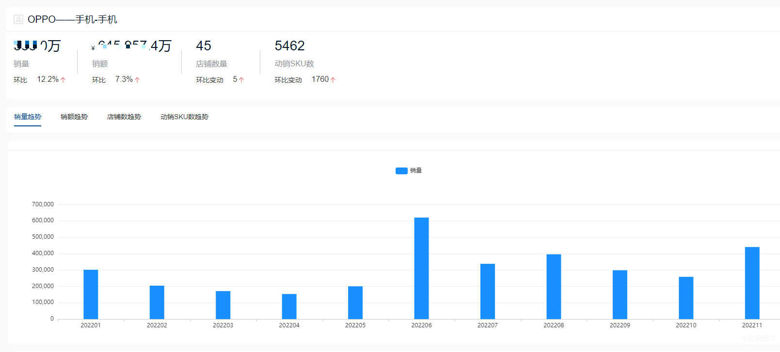 2022最畅销手机排行榜