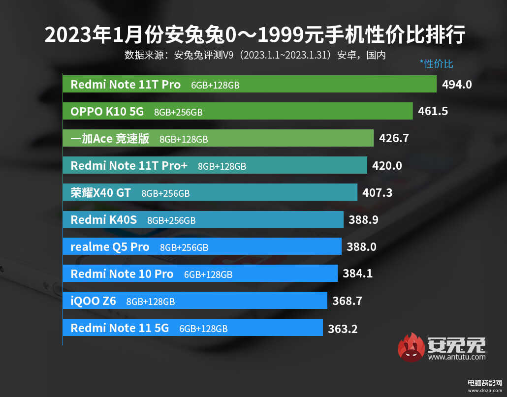 手机性价比排行