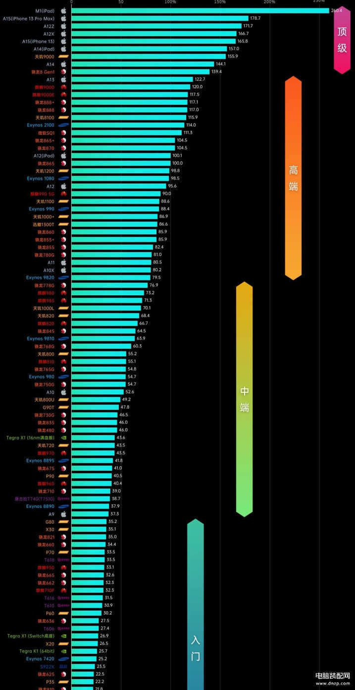 性价比的手机前十位