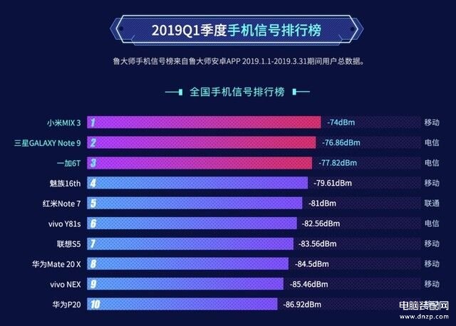 手机质量信号最强排行榜前十名