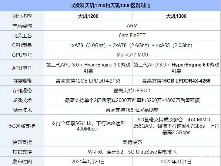 5g处理器排行榜最新