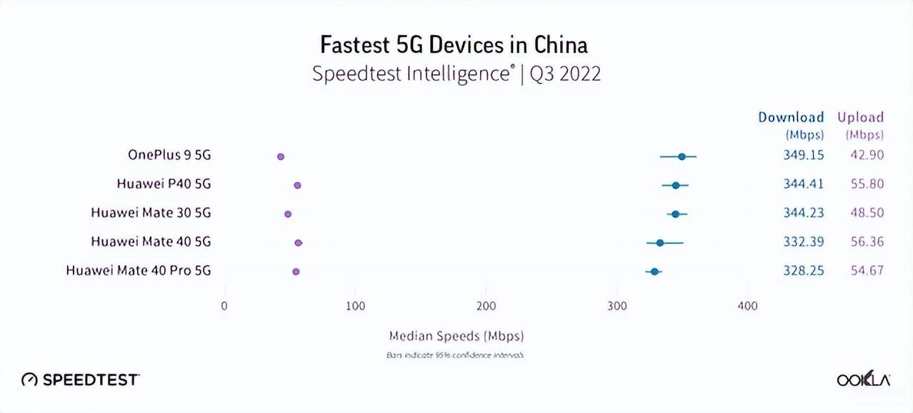 5g手机哪个品牌信号最好