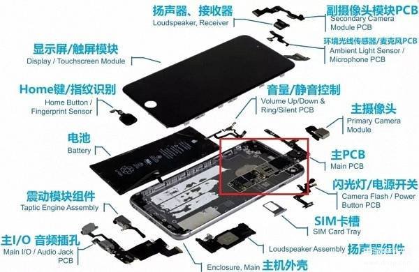 4g版手机和5g版手机的区别