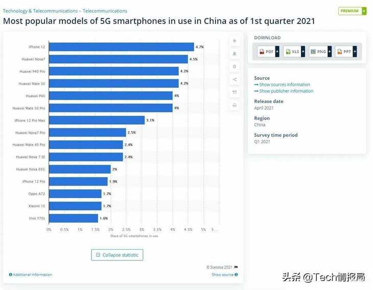 性能最好的5g手机前十位