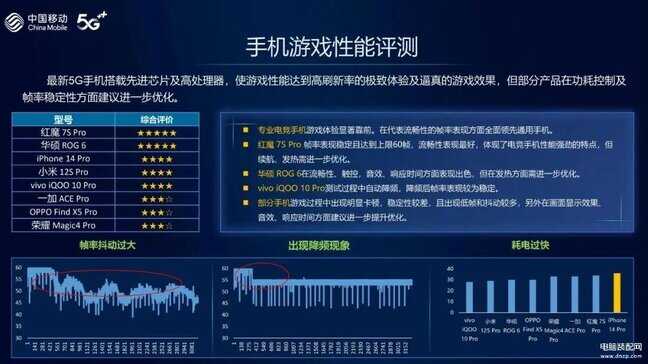 2022最新手机信号排行榜