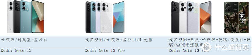 红米Note13系列 详细对比及购买建议