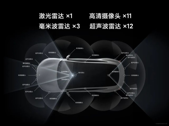 小米汽车SU7配置汇总，四款车型价格突破40万