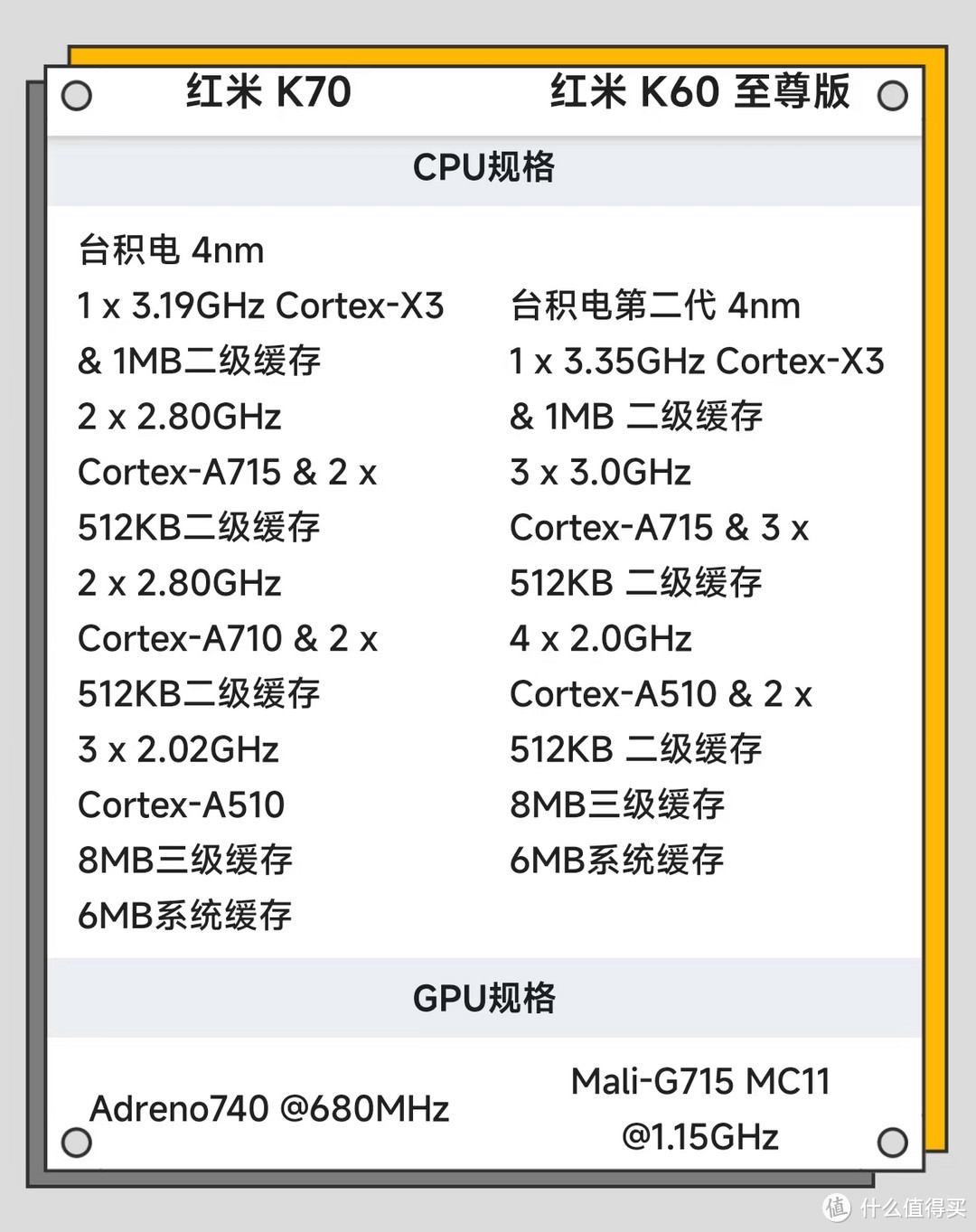 当红性价比手机，谁主沉浮？红米k70与k60至尊版全面对比