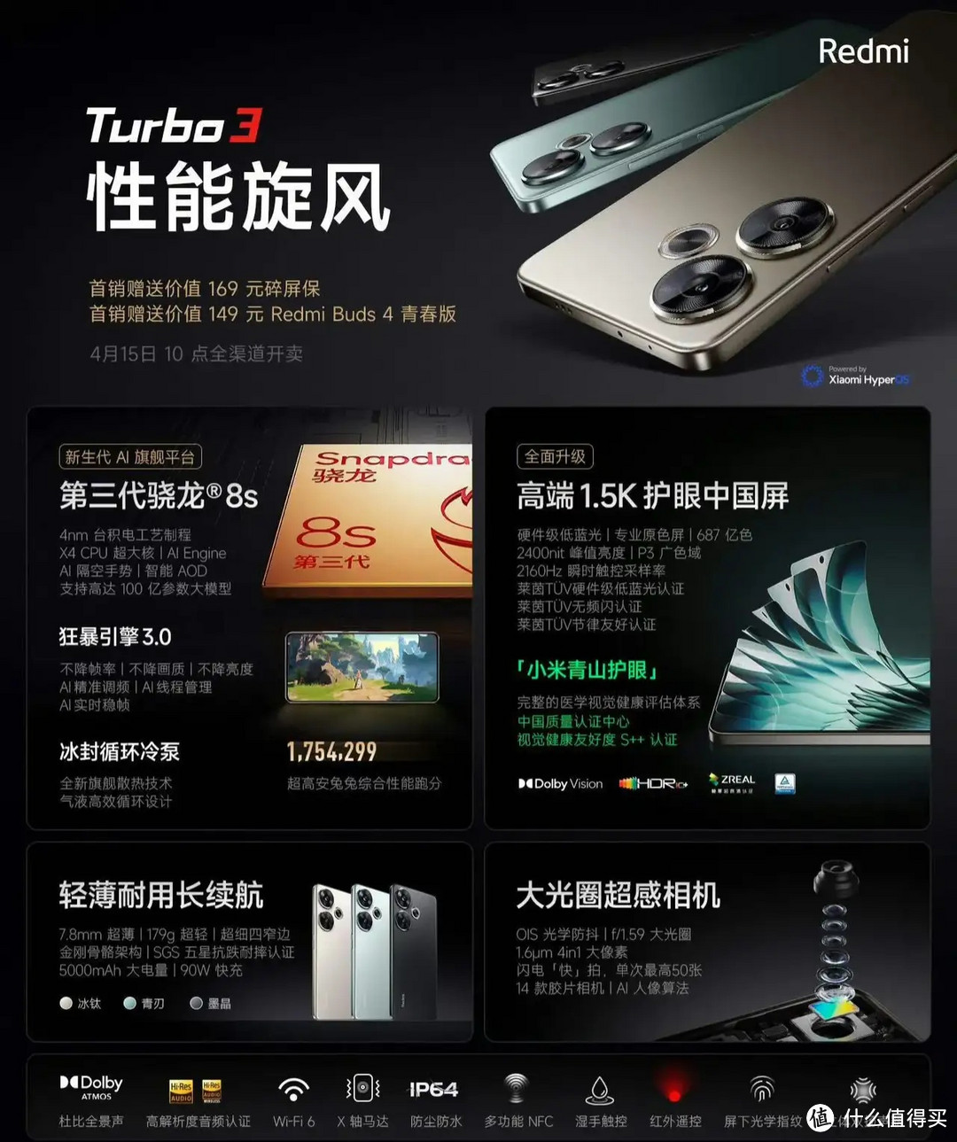 Redmi Turbo3这回你感觉怎么样？