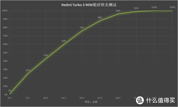 Redmi Turbo 3评测：真旗舰水准 重塑中端性能