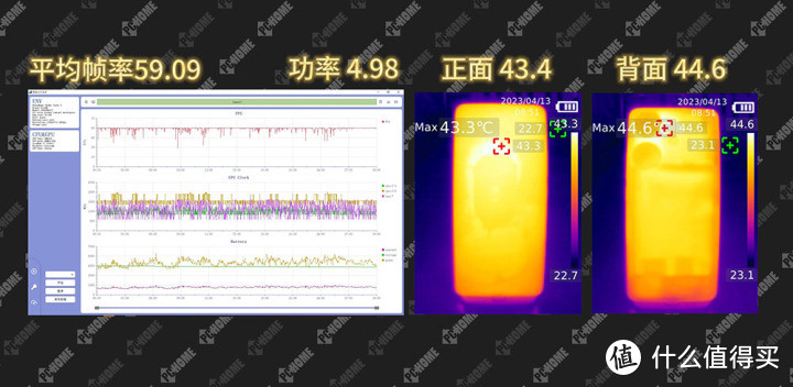 Redmi Turbo 3评测：真旗舰水准 重塑中端性能