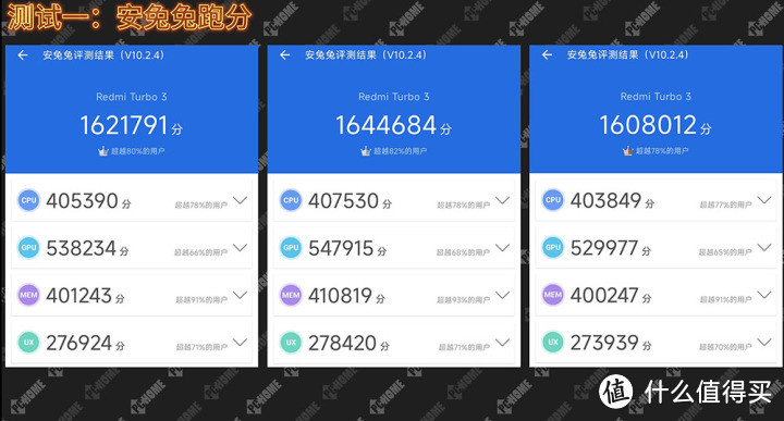 Redmi Turbo 3评测：真旗舰水准 重塑中端性能