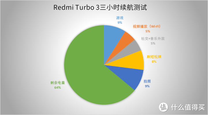 Redmi Turbo 3评测：真旗舰水准 重塑中端性能