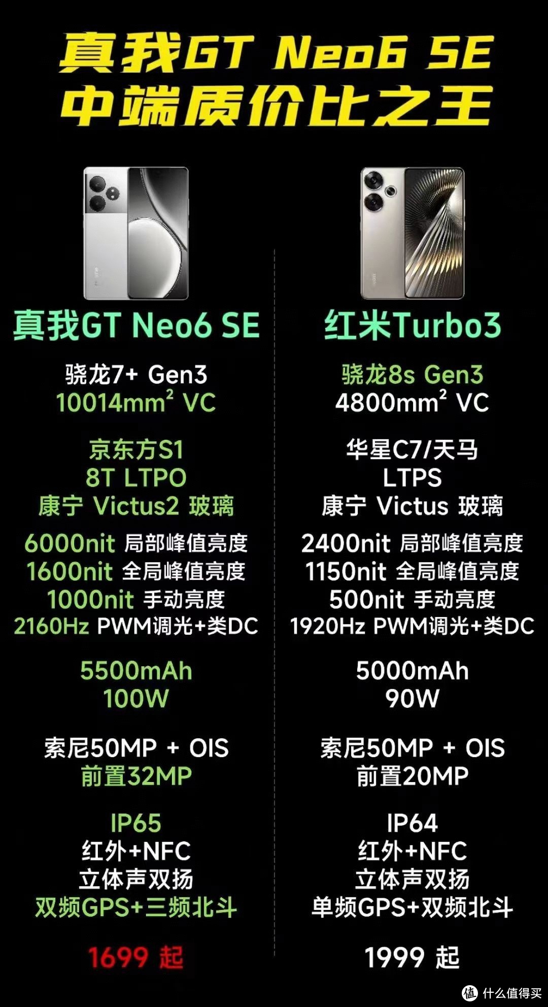 售价1699起，真我GT Neo6 SE 正式发布，全面硬刚红米Turbo3