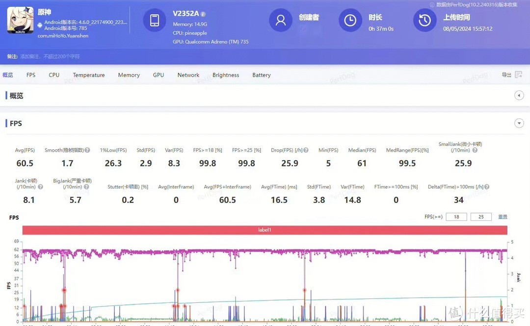 618热门中端旗舰，一加Ace3 和红米K70谁更值得买？