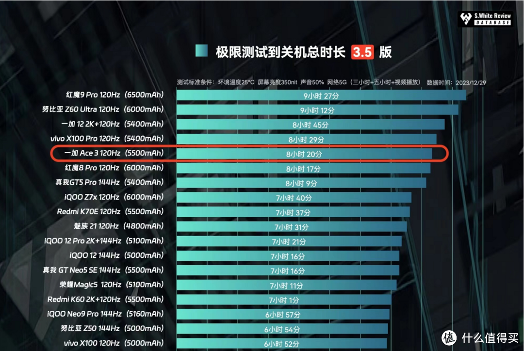 618热门中端旗舰，一加Ace3 和红米K70谁更值得买？