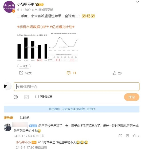 小米手机二季度有望超越苹果重返全球第二 618立大功？