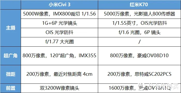 2024小米红米手机在售机型梳理表，小米手机挑选全攻略！