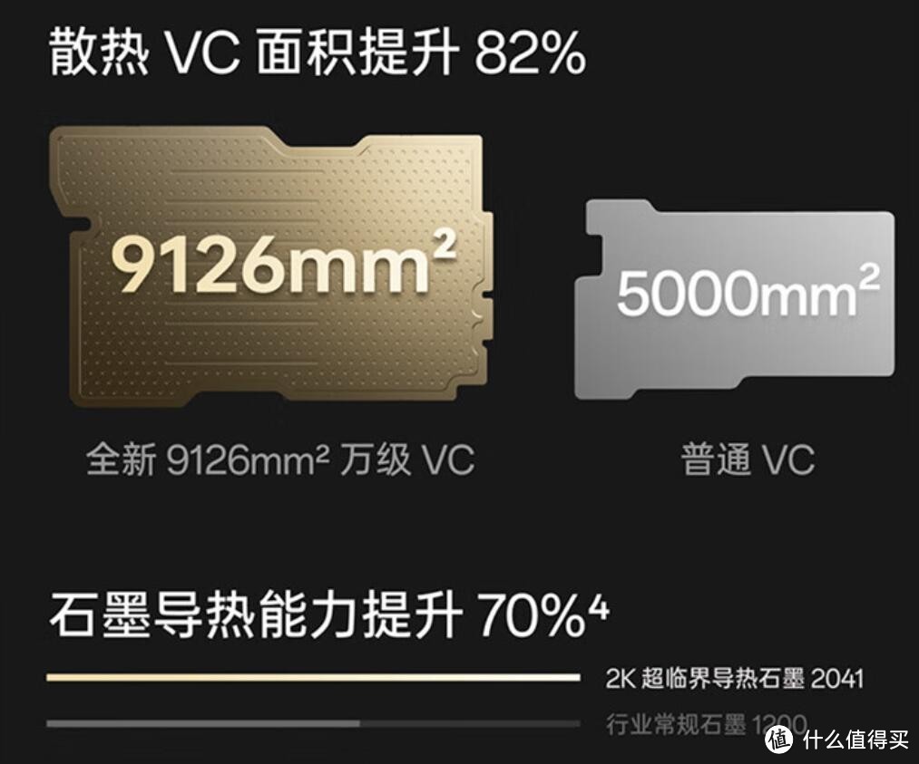 性能与价值的多重考量对比：一加Ace 3 Pro与红米 K70至尊版，谁才是性价比新标杆？