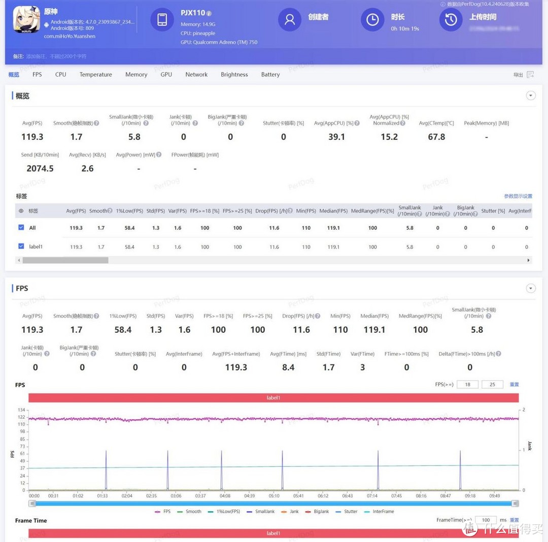 性能与价值的多重考量对比：一加Ace 3 Pro与红米 K70至尊版，谁才是性价比新标杆？