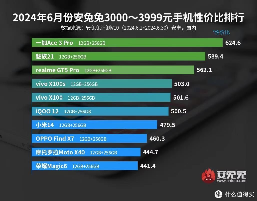 性能与价值的多重考量对比：一加Ace 3 Pro与红米 K70至尊版，谁才是性价比新标杆？