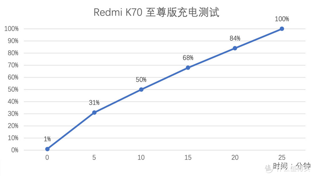 深度评测：Redmi K70 Ultra究竟值不值得买？看完这篇你就知道了