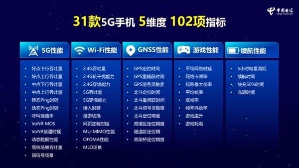 小米 14 Pro 获中国电信通信评测三料冠军：5G、Wi-Fi、通信综合性能全第一