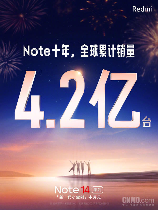 Redmi Note十年全球累计销量4.2亿台