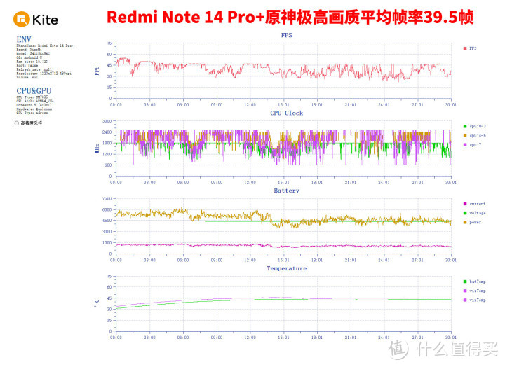 Redmi Note 14 Pro+评测：金刚品质 放心用5年