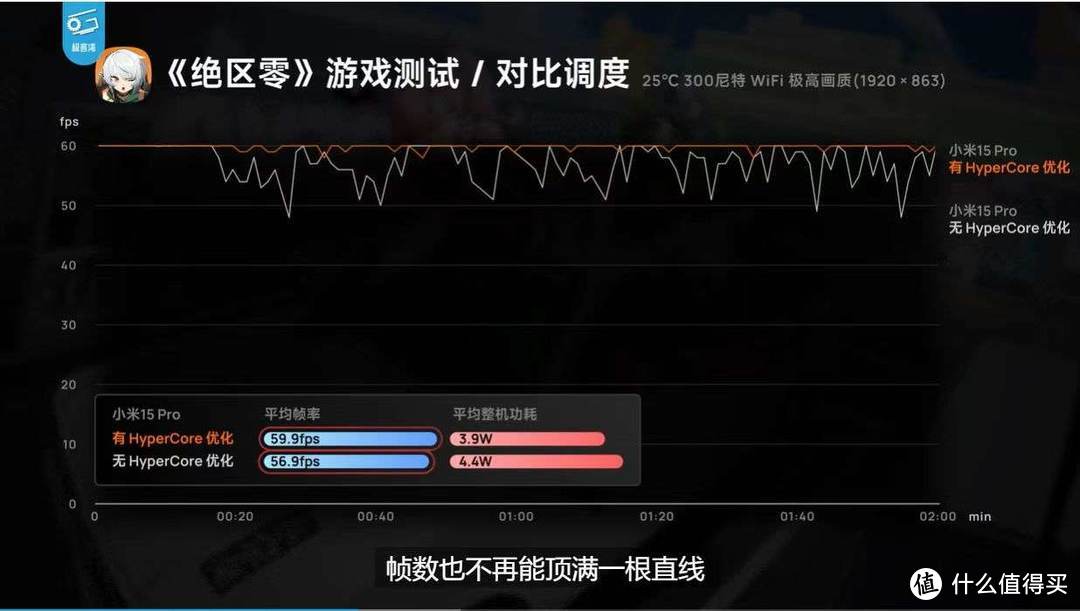 如何评价 10 月 29 日发布的小米 15 系列手机以及小米澎湃 OS2 系统，有哪些亮点与不足？