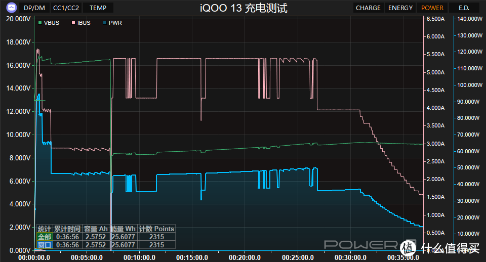 iQOO 13，它扛起了小米15丢掉的性价比