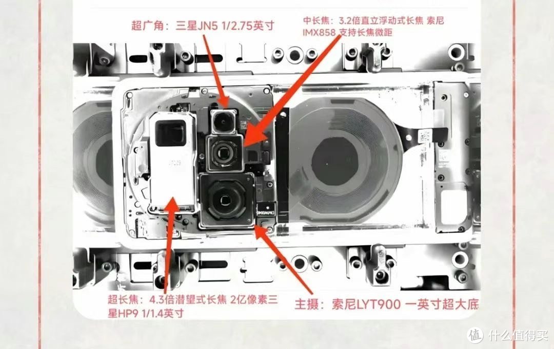 小米15 Ultra震撼发布！L型镜头+徕卡两亿像素，手机摄影新巅峰？